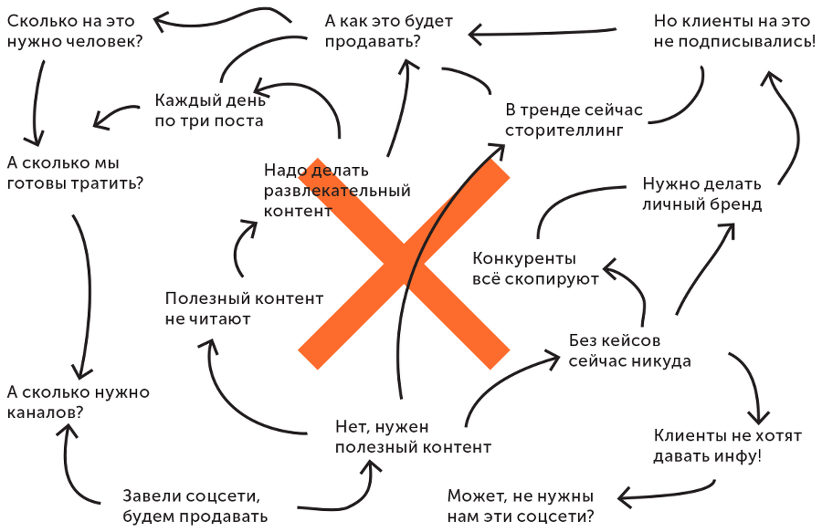Большая книга о соцсетях для предпринимателей, экспертов и блогеров - i_003.png