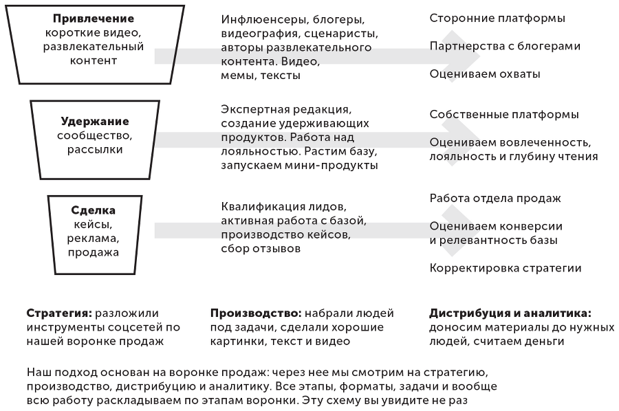 Большая книга о соцсетях для предпринимателей, экспертов и блогеров - i_004.png