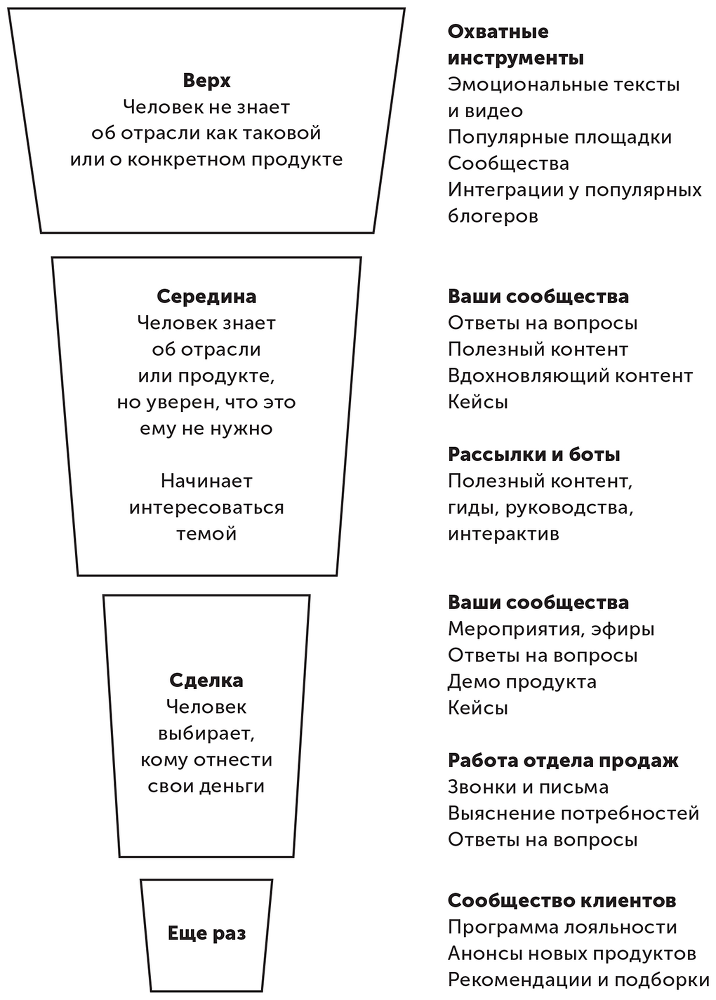 Большая книга о соцсетях для предпринимателей, экспертов и блогеров - i_006.png