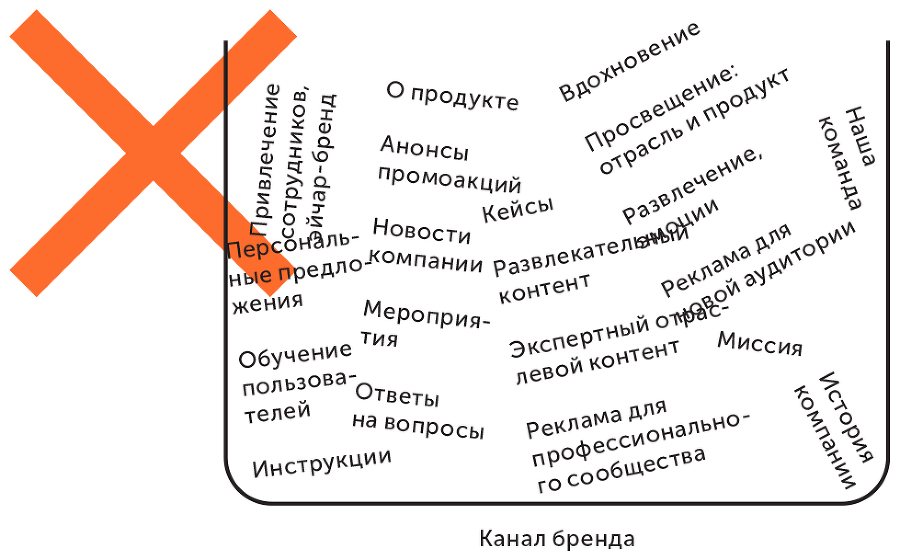 Большая книга о соцсетях для предпринимателей, экспертов и блогеров - i_009.png