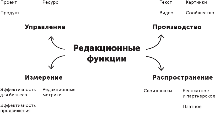 Большая книга о соцсетях для предпринимателей, экспертов и блогеров - i_011.png
