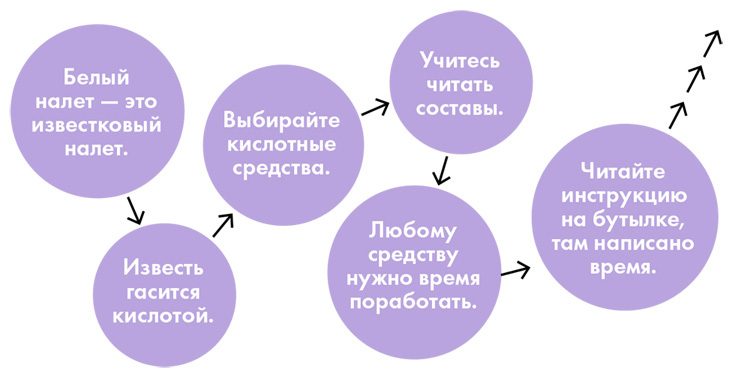 Легкость Быт и Я. Как совмещать уборку и любовь к себе - i_005.jpg