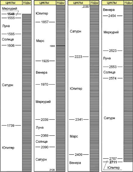 Нострадамус. XX век: новейшая дешифровка - i_017.jpg