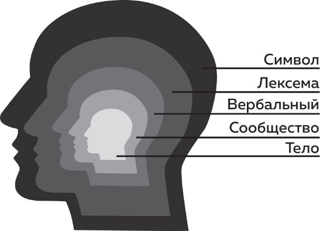 Харизма речи. Воркбук для развития магнетизма - i_013.jpg
