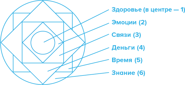 Харизма речи. Воркбук для развития магнетизма - i_016.png