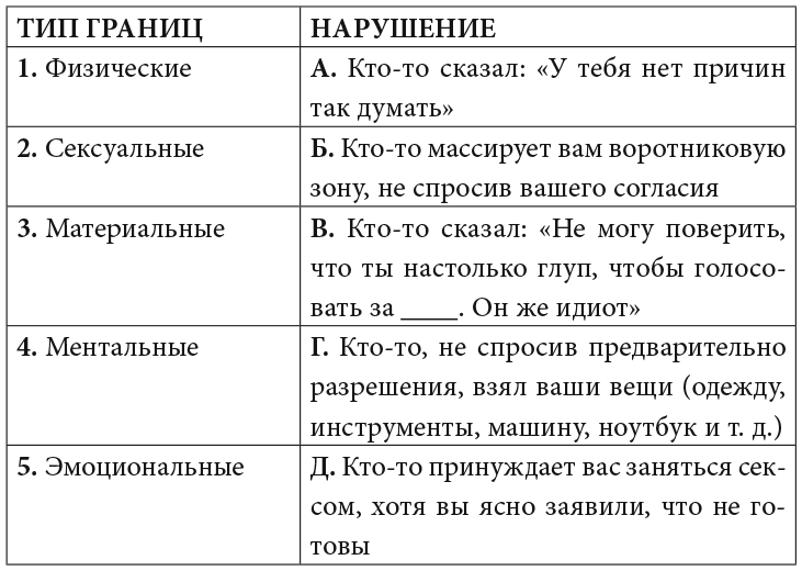Я умею ставить границы. Ментальная защита и отстаивание своих потребностей. Воркбук - i_002.png