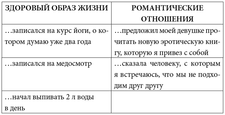 Я умею ставить границы. Ментальная защита и отстаивание своих потребностей. Воркбук - i_006.png