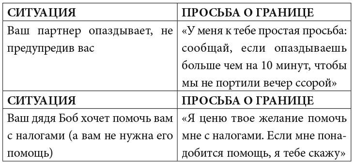 Я умею ставить границы. Ментальная защита и отстаивание своих потребностей. Воркбук - i_010.png