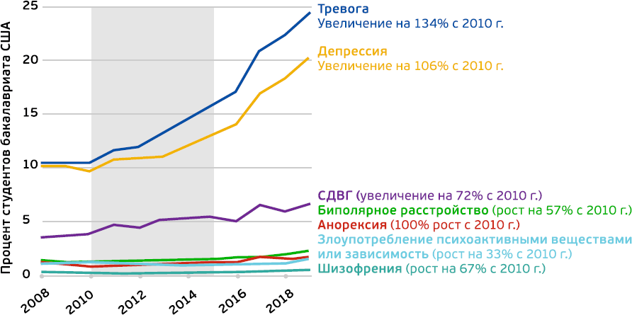 Тревожное поколение. Как Великая Перестройка детства вызывает эпидемию психических заболеваний. Джонатан Хайдт. Саммари - i_001.png
