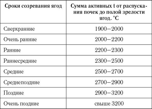 Виноград в любом уголке России. Проверенная и эффективная методика выращивания капризной ягоды - i_002.png