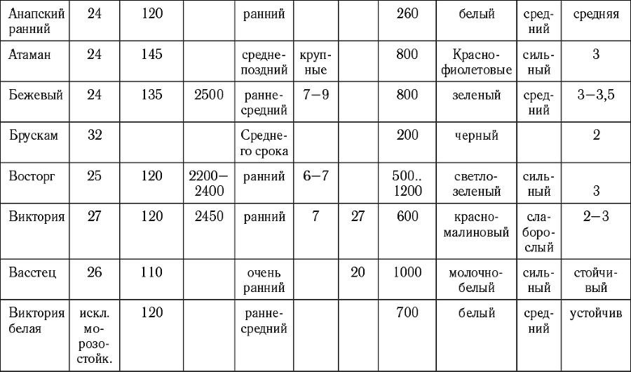 Виноград в любом уголке России. Проверенная и эффективная методика выращивания капризной ягоды - i_005.png
