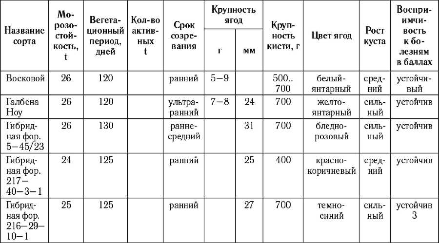 Виноград в любом уголке России. Проверенная и эффективная методика выращивания капризной ягоды - i_006.png