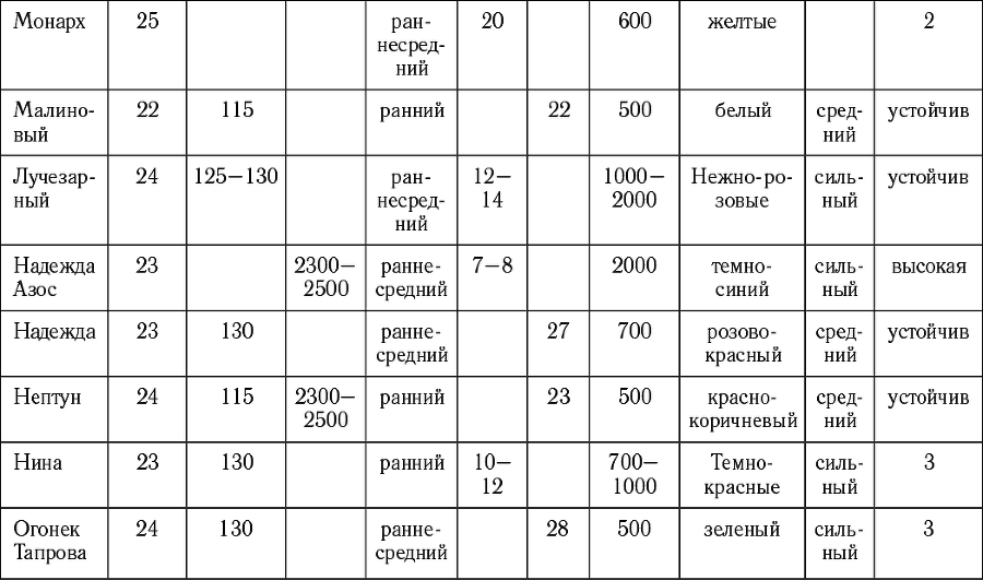 Виноград в любом уголке России. Проверенная и эффективная методика выращивания капризной ягоды - i_009.png