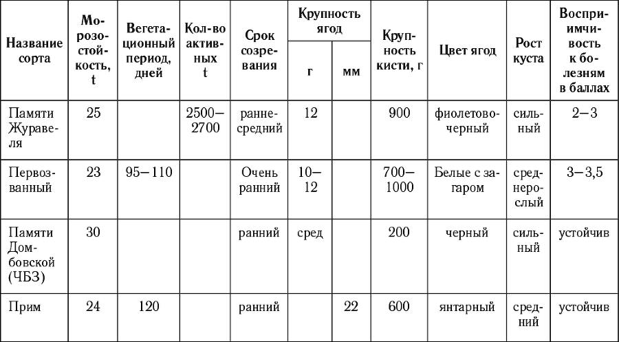 Виноград в любом уголке России. Проверенная и эффективная методика выращивания капризной ягоды - i_010.png