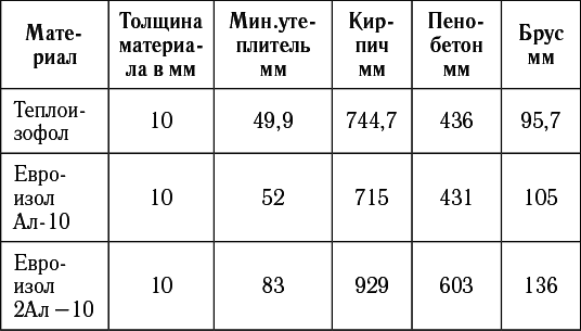 Виноград в любом уголке России. Проверенная и эффективная методика выращивания капризной ягоды - i_015.png