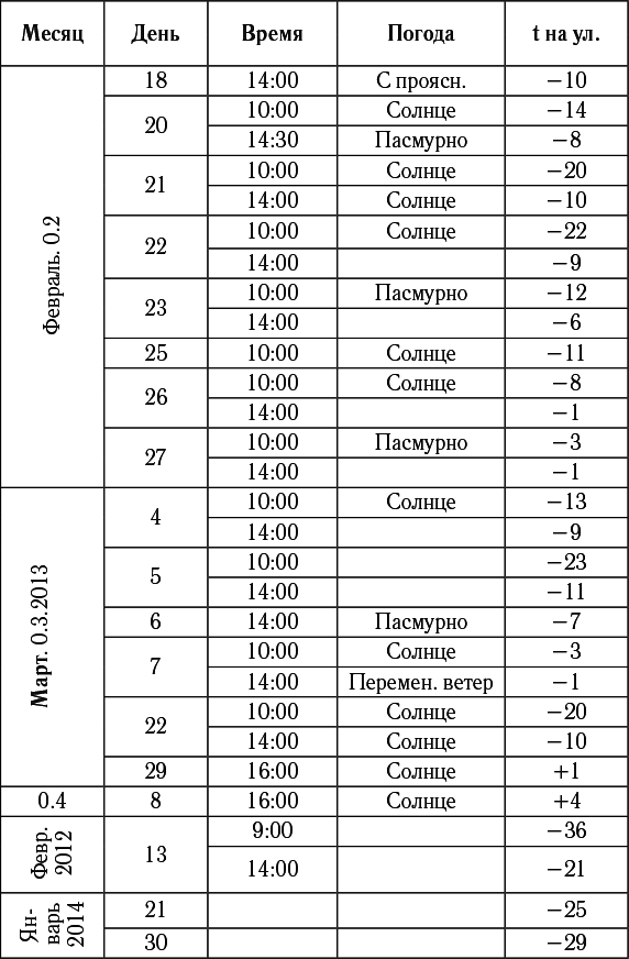 Виноград в любом уголке России. Проверенная и эффективная методика выращивания капризной ягоды - i_018.png