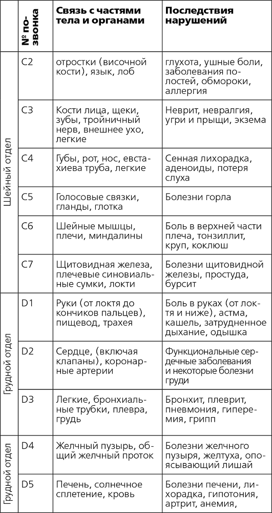 Остеохондроз, сколиоз, грыжа: легендарная методика при болях в спине - i_003.png