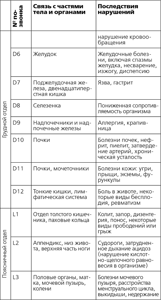Остеохондроз, сколиоз, грыжа: легендарная методика при болях в спине - i_004.png