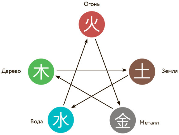 Бацзы по-русски. Как управлять своей удачей и обрести уверенность в завтрашнем дне - i_003.jpg