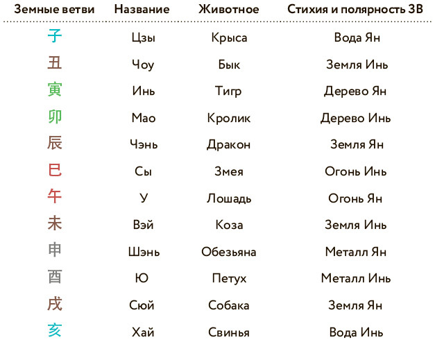 Бацзы по-русски. Как управлять своей удачей и обрести уверенность в завтрашнем дне - i_011.jpg