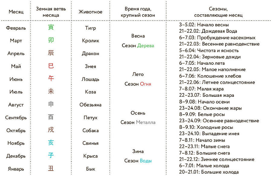 Бацзы по-русски. Как управлять своей удачей и обрести уверенность в завтрашнем дне - i_013.jpg