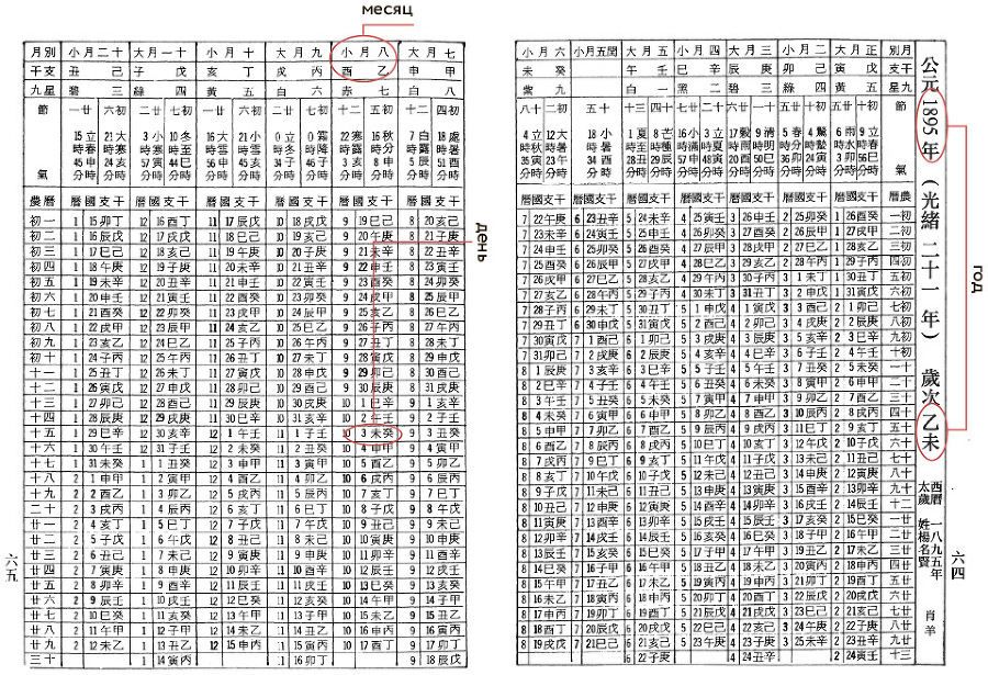Бацзы по-русски. Как управлять своей удачей и обрести уверенность в завтрашнем дне - i_015.jpg