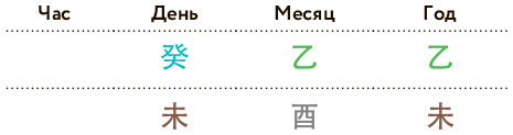Бацзы по-русски. Как управлять своей удачей и обрести уверенность в завтрашнем дне - i_016.jpg