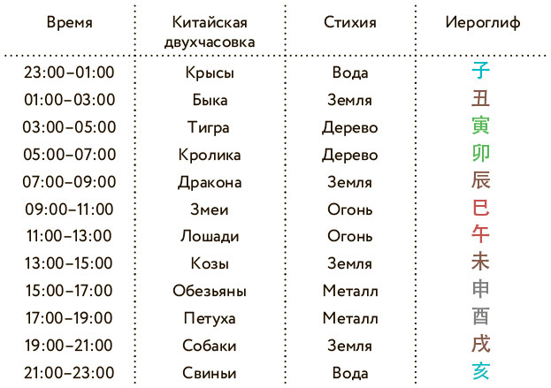 Бацзы по-русски. Как управлять своей удачей и обрести уверенность в завтрашнем дне - i_017.jpg