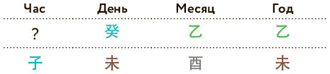 Бацзы по-русски. Как управлять своей удачей и обрести уверенность в завтрашнем дне - i_018.jpg