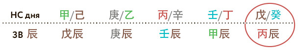 Бацзы по-русски. Как управлять своей удачей и обрести уверенность в завтрашнем дне - i_019.jpg