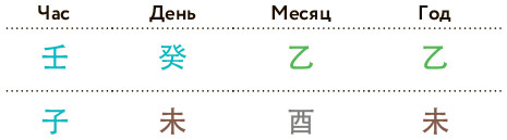 Бацзы по-русски. Как управлять своей удачей и обрести уверенность в завтрашнем дне - i_021.jpg