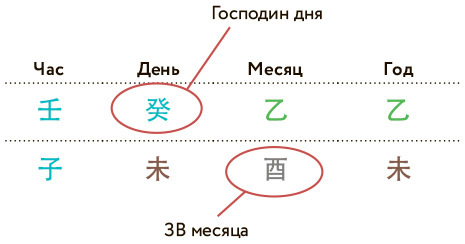 Бацзы по-русски. Как управлять своей удачей и обрести уверенность в завтрашнем дне - i_022.jpg
