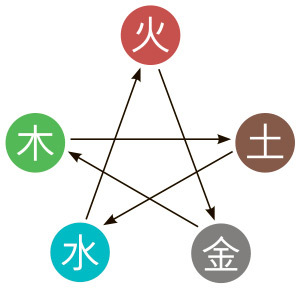 Бацзы по-русски. Как управлять своей удачей и обрести уверенность в завтрашнем дне - i_023.jpg