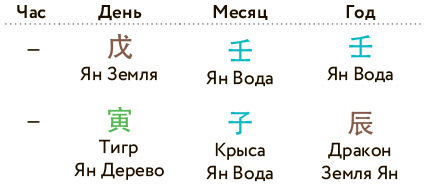 Бацзы по-русски. Как управлять своей удачей и обрести уверенность в завтрашнем дне - i_028.jpg