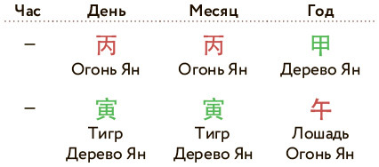 Бацзы по-русски. Как управлять своей удачей и обрести уверенность в завтрашнем дне - i_032.jpg