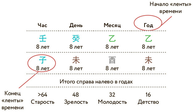 Бацзы по-русски. Как управлять своей удачей и обрести уверенность в завтрашнем дне - i_033.jpg
