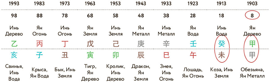 Бацзы по-русски. Как управлять своей удачей и обрести уверенность в завтрашнем дне - i_034.jpg