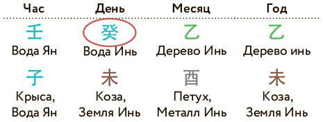 Бацзы по-русски. Как управлять своей удачей и обрести уверенность в завтрашнем дне - i_035.jpg