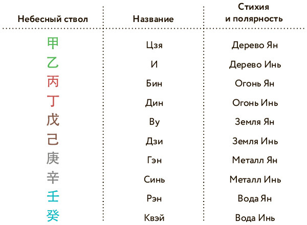 Бацзы по-русски. Как управлять своей удачей и обрести уверенность в завтрашнем дне - i_036.jpg