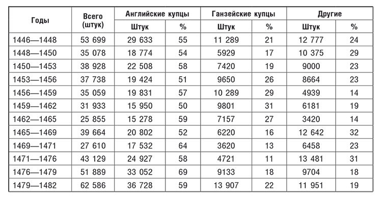 Торговые войны Англии с Ганзейским союзом. Борьба на Балтике за рынки России и Речи Посполитой в Елизаветинскую эпоху - i_001.jpg