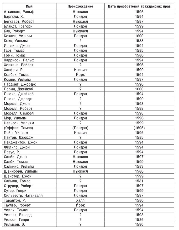 Торговые войны Англии с Ганзейским союзом. Борьба на Балтике за рынки России и Речи Посполитой в Елизаветинскую эпоху - i_007.jpg