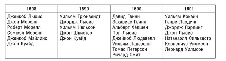 Торговые войны Англии с Ганзейским союзом. Борьба на Балтике за рынки России и Речи Посполитой в Елизаветинскую эпоху - i_008.jpg
