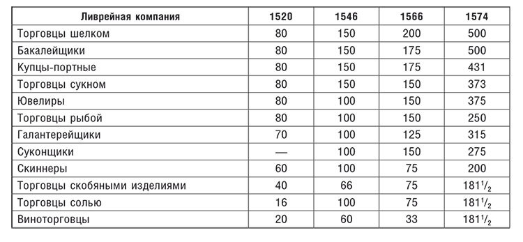 Торговые войны Англии с Ганзейским союзом. Борьба на Балтике за рынки России и Речи Посполитой в Елизаветинскую эпоху - i_009.jpg