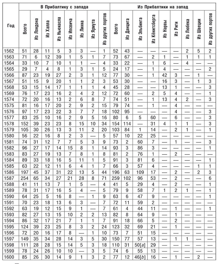 Торговые войны Англии с Ганзейским союзом. Борьба на Балтике за рынки России и Речи Посполитой в Елизаветинскую эпоху - i_010.jpg
