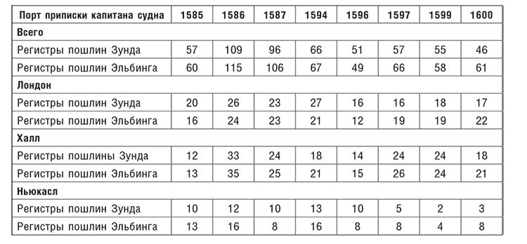Торговые войны Англии с Ганзейским союзом. Борьба на Балтике за рынки России и Речи Посполитой в Елизаветинскую эпоху - i_011.jpg