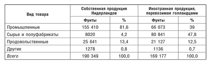 Торговые войны Англии с Ганзейским союзом. Борьба на Балтике за рынки России и Речи Посполитой в Елизаветинскую эпоху - i_012.jpg