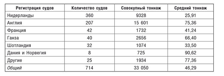 Торговые войны Англии с Ганзейским союзом. Борьба на Балтике за рынки России и Речи Посполитой в Елизаветинскую эпоху - i_013.jpg