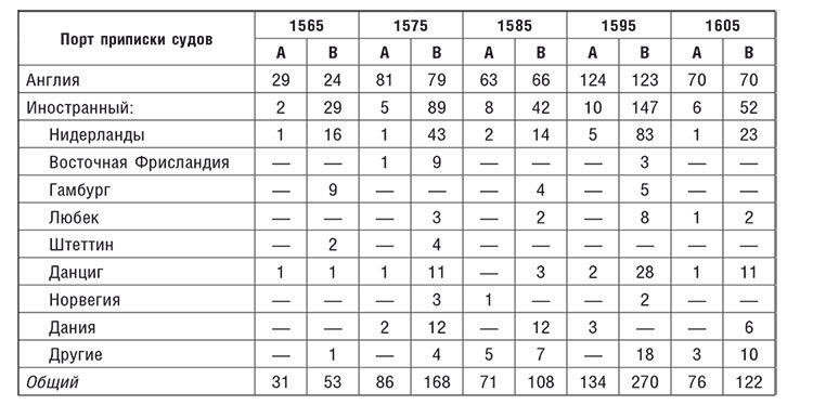 Торговые войны Англии с Ганзейским союзом. Борьба на Балтике за рынки России и Речи Посполитой в Елизаветинскую эпоху - i_014.jpg
