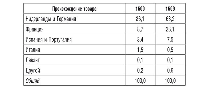 Торговые войны Англии с Ганзейским союзом. Борьба на Балтике за рынки России и Речи Посполитой в Елизаветинскую эпоху - i_016.jpg