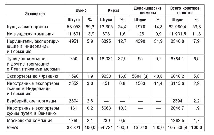 Торговые войны Англии с Ганзейским союзом. Борьба на Балтике за рынки России и Речи Посполитой в Елизаветинскую эпоху - i_017.jpg